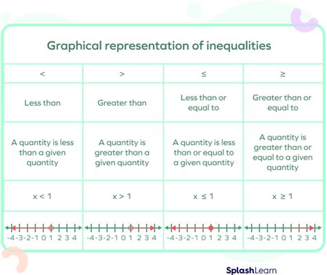 Inequality Meaning