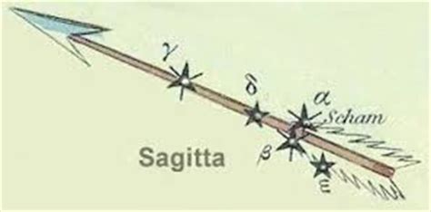 Capricorn - Sagitta, Aquila, Delphinus -Part 2 | Atam.Org