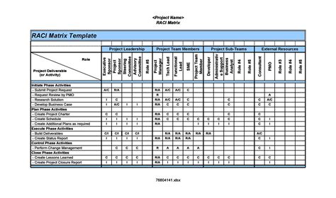 21 Free RACI Chart Templates ᐅ TemplateLab