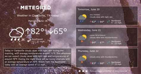 Clarksville, TN Weather 14 days - Meteored