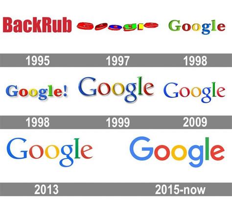 Meaning Google logo and symbol | history and evolution | Google logo ...