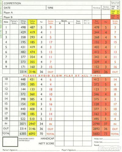 Launceston Golf Club - Course Profile | Course Database