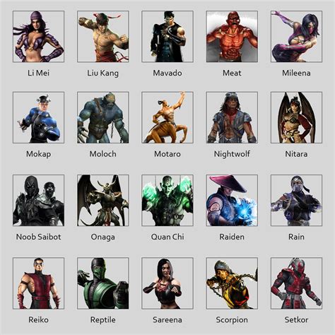 Mortal Kombat Characters