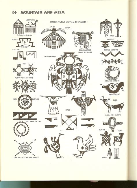 Navajo Indian Jewelry Symbols