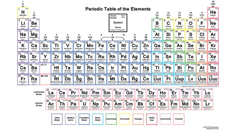 Downloadable Periodic Table With Electron Configurations Wallpaper ...