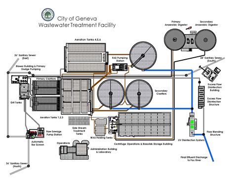 Industrial Wastewater Treatment System Design - Coremymages