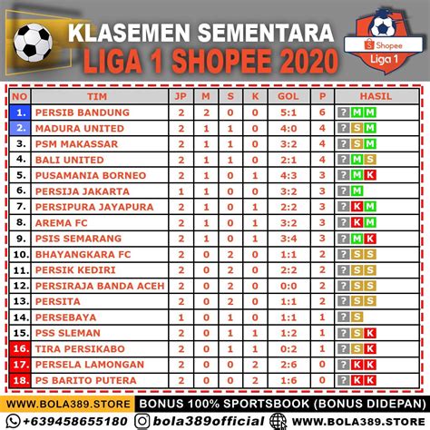 Liga 1 2020 Klasemen - ARVECU