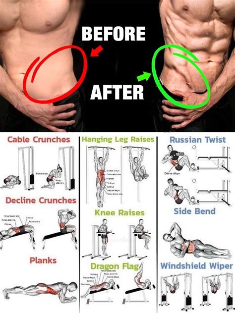 How to Training Obliques Muscles & Tips, Routine - ABS Exercises