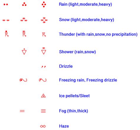 Weather Symbols Weather Symbols Wettersymbole Symboles | Images and ...