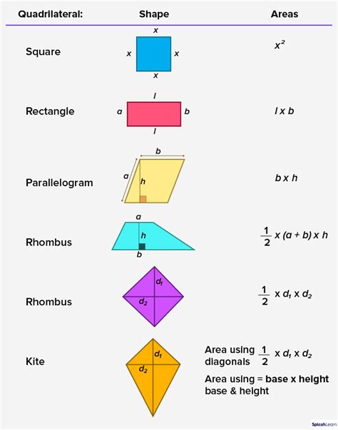 What is Quadrilateral? Definition, Properties, Types, Examples