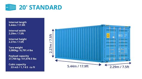 Shipping container dimensions – width, length, and height