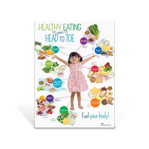 Preschool Healthy Eating Poster | Healthy Habits for Kids | Visualz