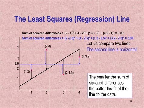 PPT - Simple Linear Regression 1. the least squares procedure 2 ...