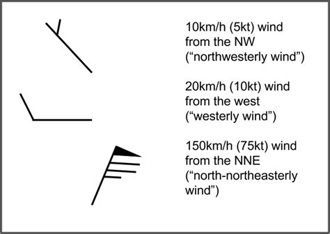 Weather Map With Wind Direction - Gillan Dianemarie