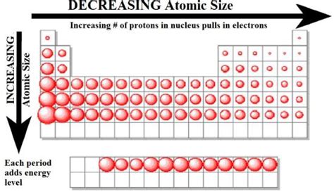 Periodic Table Atomic Size