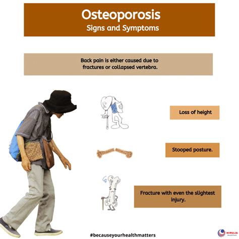 Osteoporosis: Signs & Symptoms