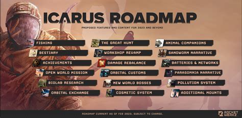 Icarus Week Sixty Five Update | See our Roadmap for future Icarus ...