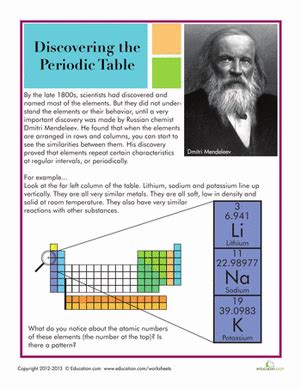 Brief History Of Periodic Table