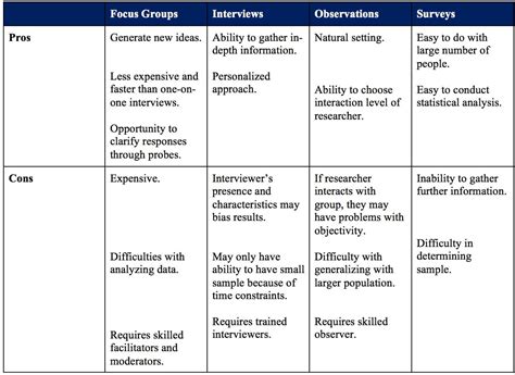 Pros And Cons Chart Template