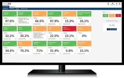 Machine Monitoring Software