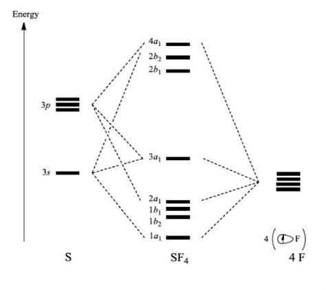 Sf4 Lewis Structure Molecular Geometry Hybridization And Mo Diagram ...