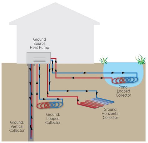 Is a geothermal heat pump right for you? - The Tennessee Magazine