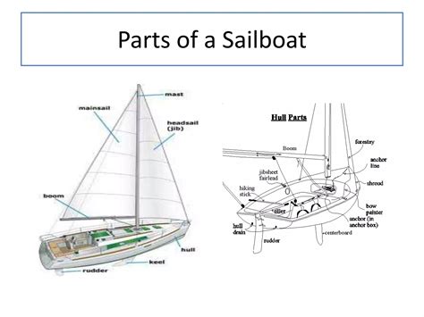 Sailing 101 | PPT