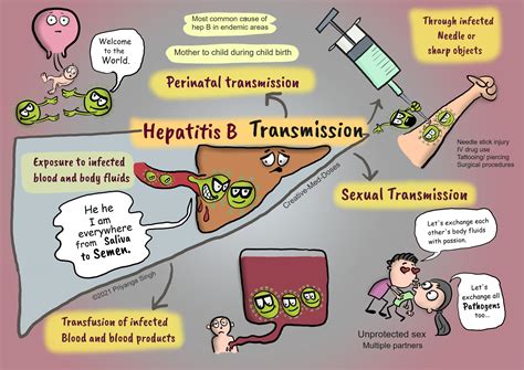 Hepatitis | Burke County, NC