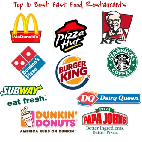 FAST FOOD CHAINS…..Healthy….. New ERA…..Question is WHY? | Fast food ...