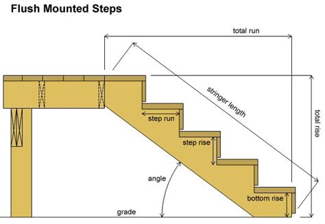 Exterior Stairs Calculator