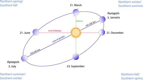 Welcome to Perihelion 2015! - The Sun Today with C. Alex Young, Ph.D.