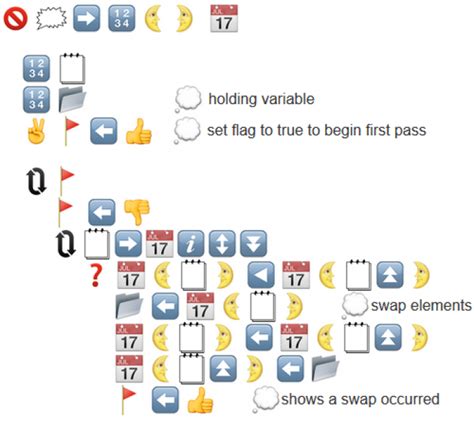 Bubble Sort in an all emoji programming language.