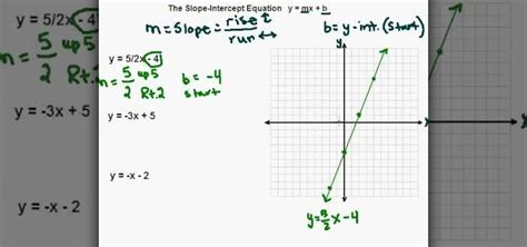 How to Graph a linear equation using slope-intercept form « Math ...