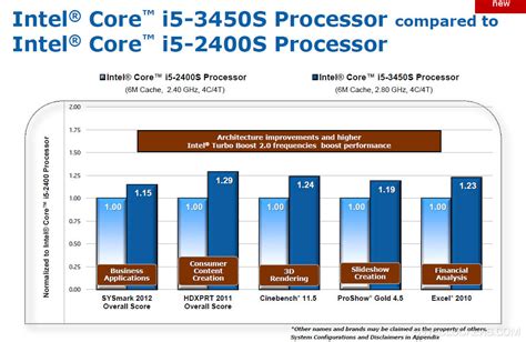 Intel’s Official Ivy Bridge Benchmark Slides Leaked