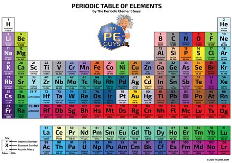 Element 119 Periodic Table