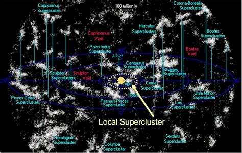 Superclusters - The Virgo Supercluster | Virgo, Cosmology, Universe