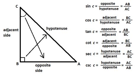 soh cah toa | Trigonometry, Math formulas, Math camp