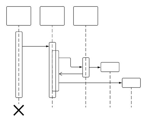 How to Draw a Sequence Diagram in UML | Lucidchart