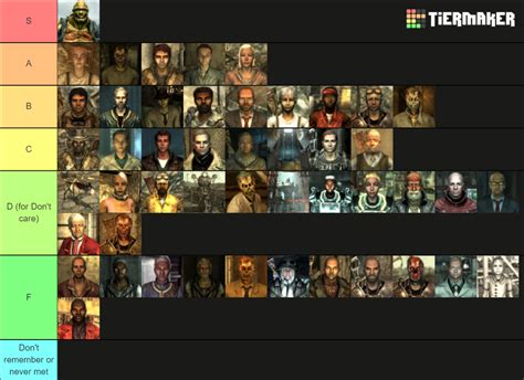 Fallout 3 base game characters Tier List (Community Rankings) - TierMaker