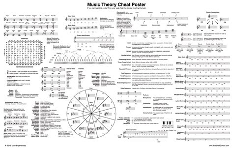 Music Theory Cheat Poster | Music theory, Piano music, Music lessons