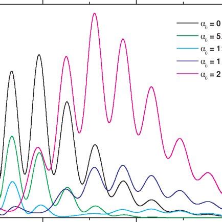 CMBR temperature mixed angular power spectrum estimated for a ...