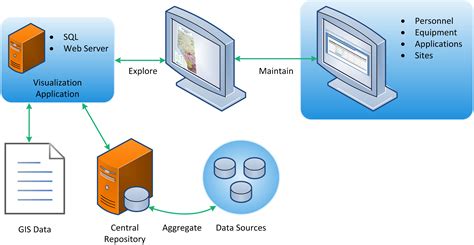 web development - GIS-based data visualization and maintenance tool ...