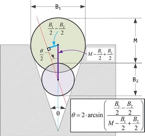 Measuring Countersink Angle Using Gage Balls | Math Encounters Blog