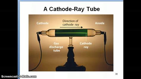 Thomson's Discovery of the Electron - YouTube