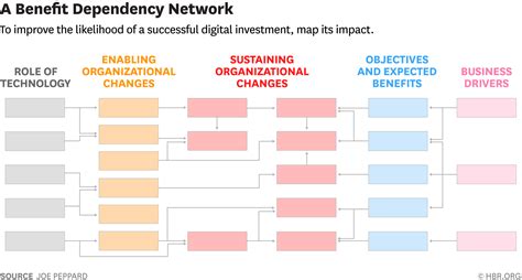 Benefits Map Template | HQ Template Documents