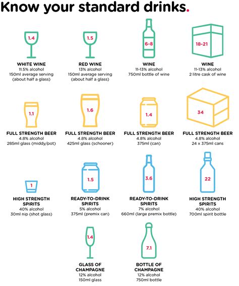 Alcohol Serving Size Chart