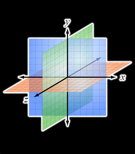 Rectangular Coordinate System