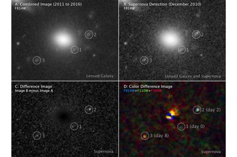 Red-supergiant supernova images reveal secrets of an earlier universe