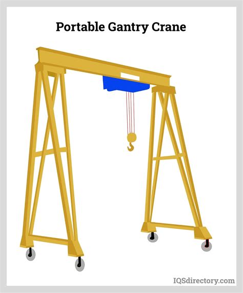 Gantry Crane: What Is It? How Is It Used? Types, Classes