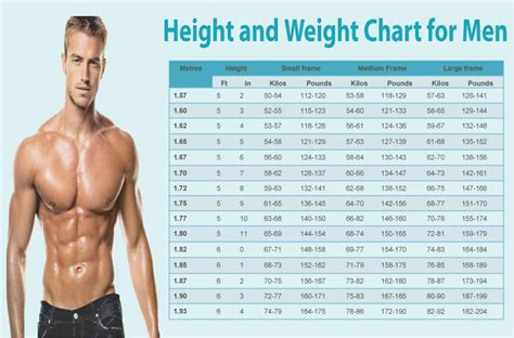 Ideal Height and Weight Chart for Men and Women | Weight chart for men ...